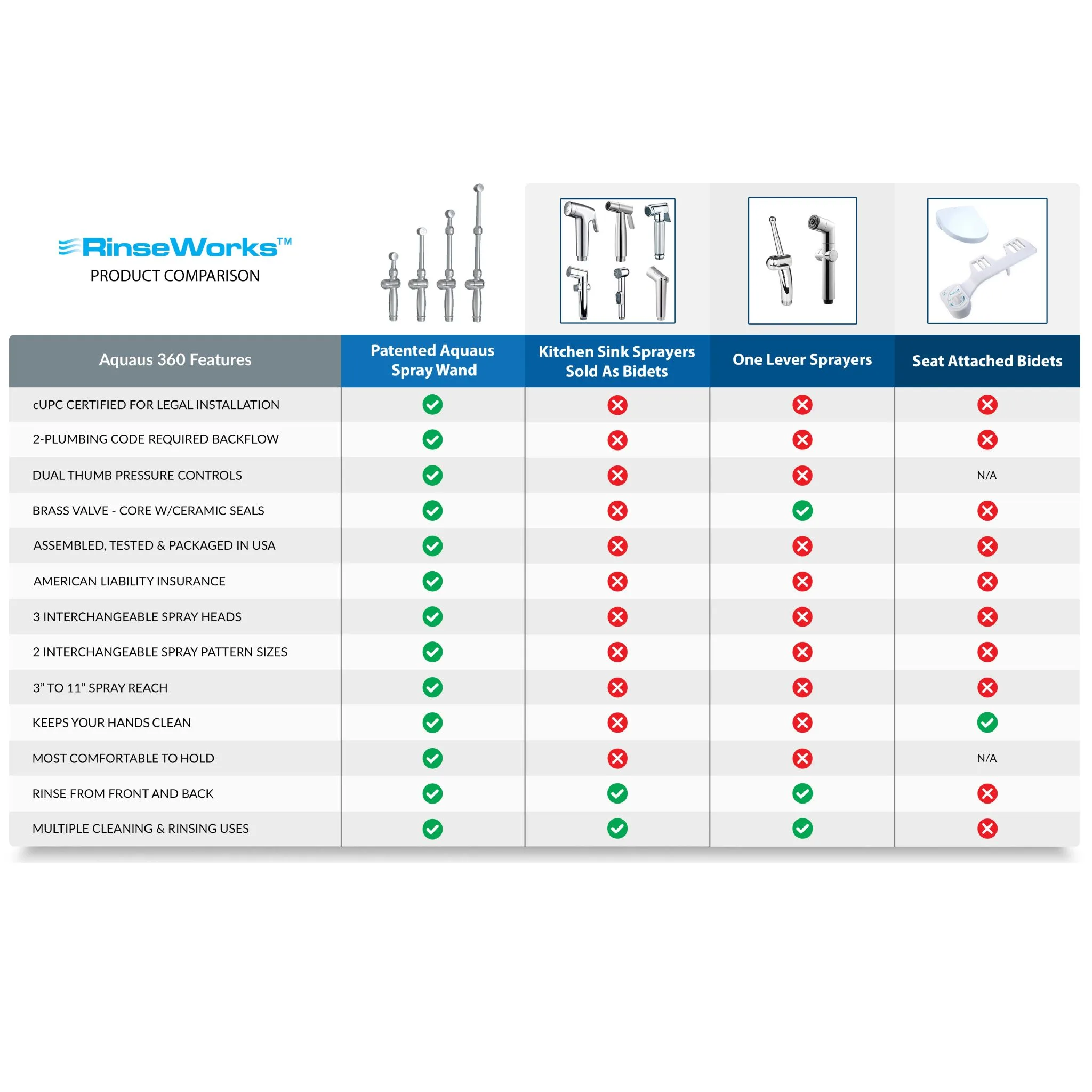 best handheld bidet sprayer 2024