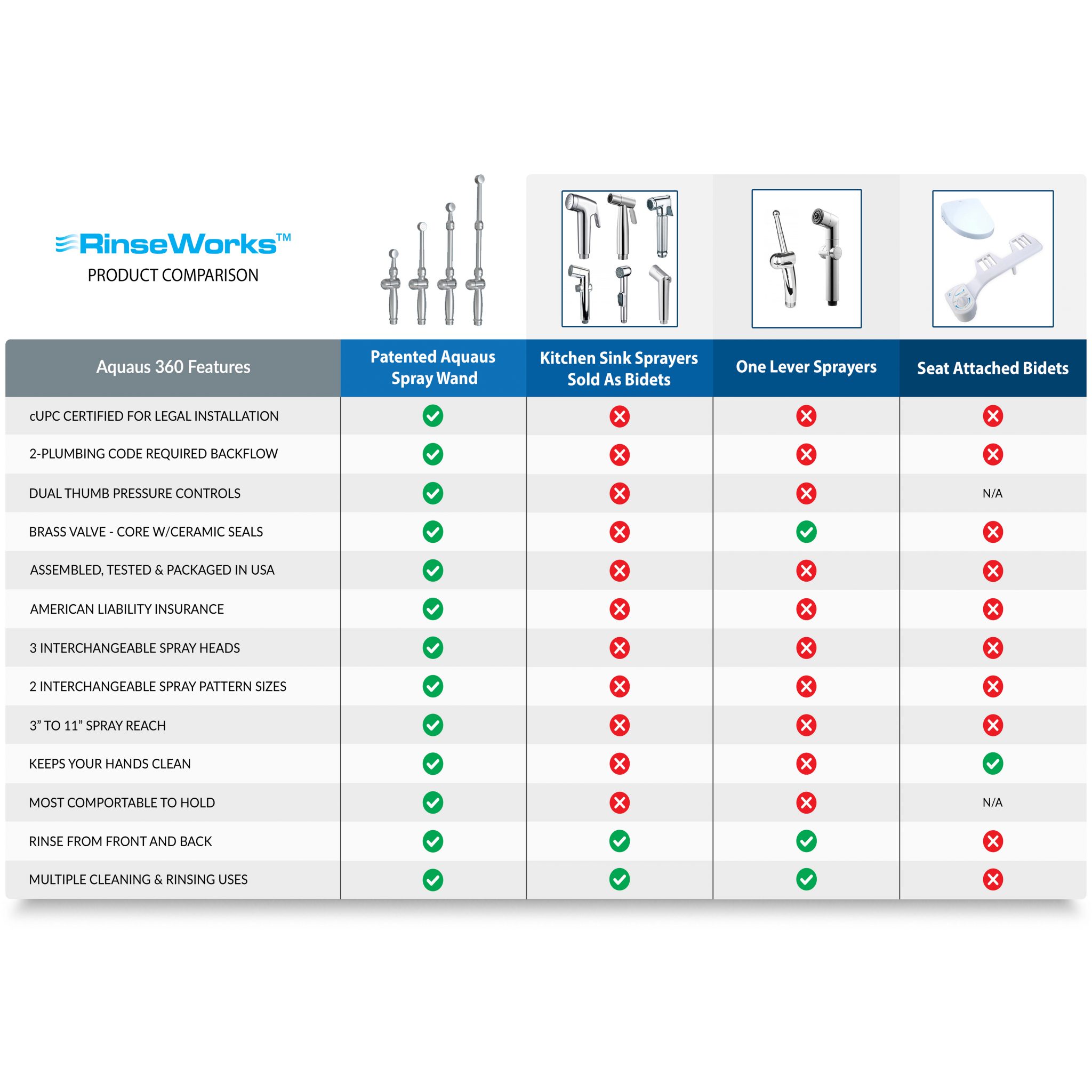 Best Handheld Bidet 2024 Best Handheld Bidet 2024